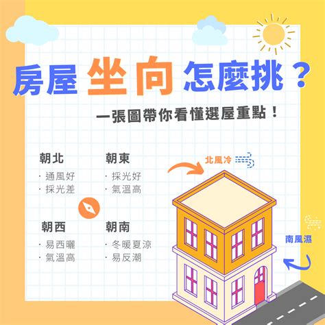 住宅座向|房子座向方位怎麼看？江柏樂老師來解迷